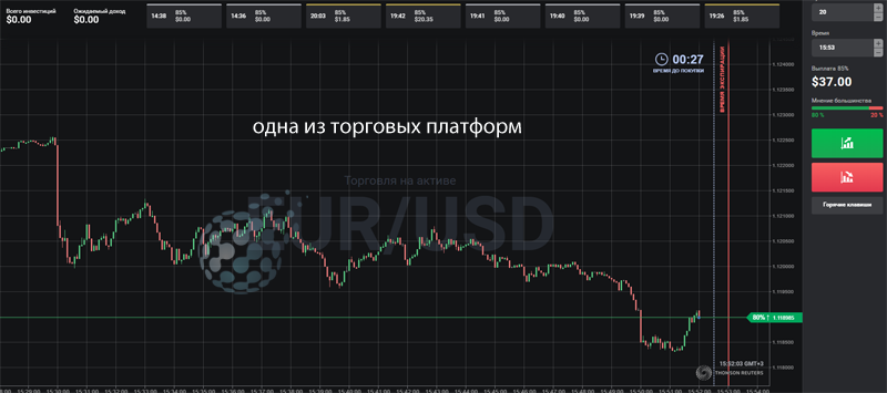Пример платформы для трейдинга